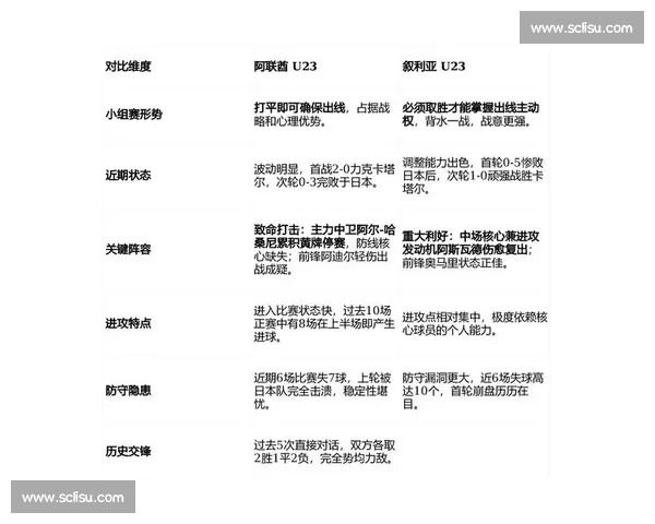 聚焦次轮比赛关键对决走势解析与晋级形势前瞻全面深度观察战术博弈